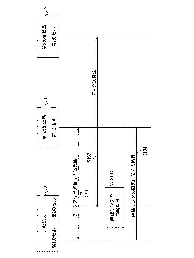 6443326-無線通信システム、無線局、通信制御方法、及びプログラム 図000006