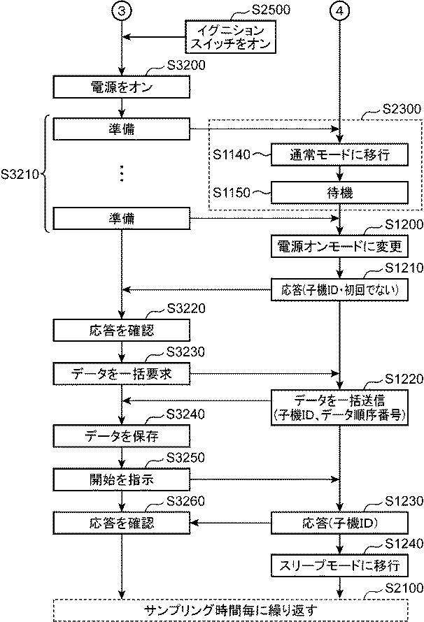 6443428-無線式送受信装置及び車両 図000006