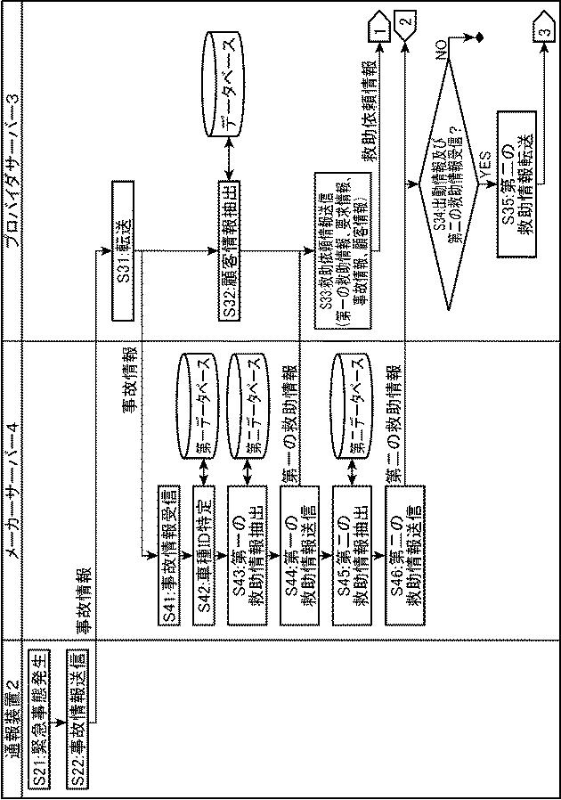 6443477-緊急通報システム、緊急通報装置及び緊急通報方法 図000006