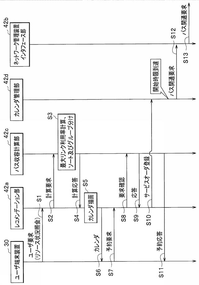 6444281-パス予約支援装置、パス予約支援プログラム及びパス予約支援方法 図000006