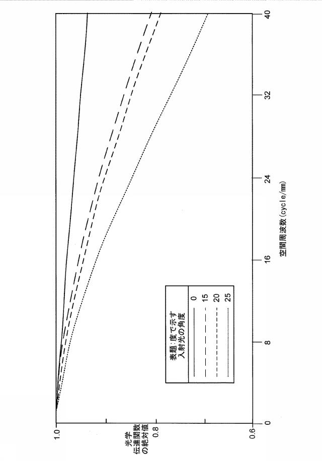 6444431-対象物の動き検出および特徴化のための撮像装置 図000006