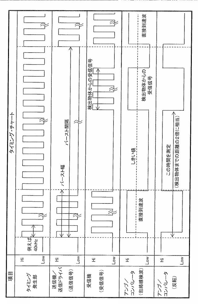 6444638-ユーザ検出方法とユーザ検出装置及び画像形成装置 図000006