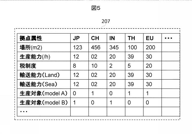 6444911-支援システム、支援方法、および支援プログラム 図000006