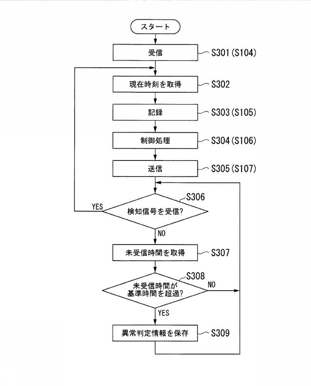 6445321-制御装置、判定方法及びコンピュータプログラム 図000006