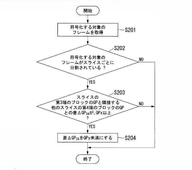 6445404-符号化方法及び符号化プログラム 図000006
