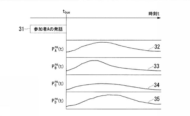 6445473-会話支援システム、会話支援装置及び会話支援プログラム 図000006