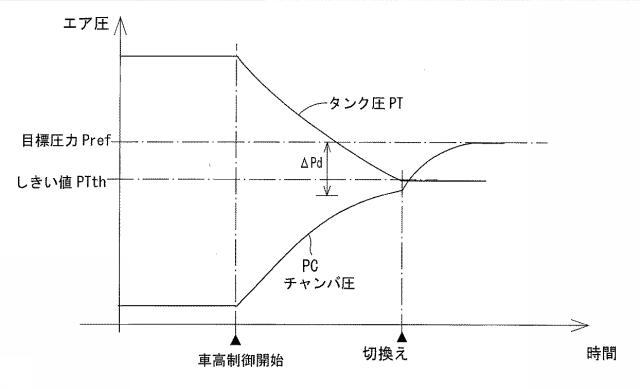 6445489-車高制御システム 図000006