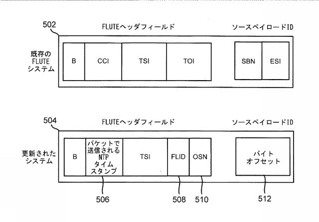 6445527-ブロードキャスト／マルチキャスト対応ネットワークを通じたオブジェクトのフローの配信のための方法 図000006