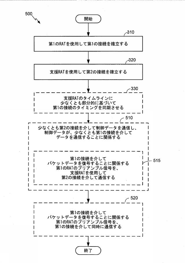 6445714-別の無線アクセス技術（ＲＡＴ）を使用したＲＡＴ通信を支援するための技法 図000006