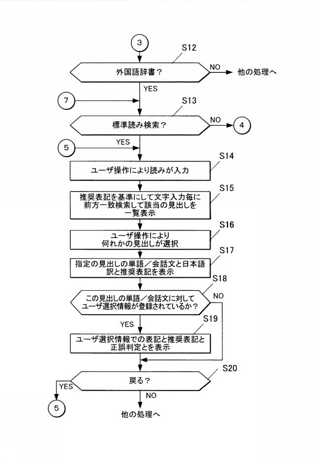 6446801-表示制御装置及びプログラム 図000006