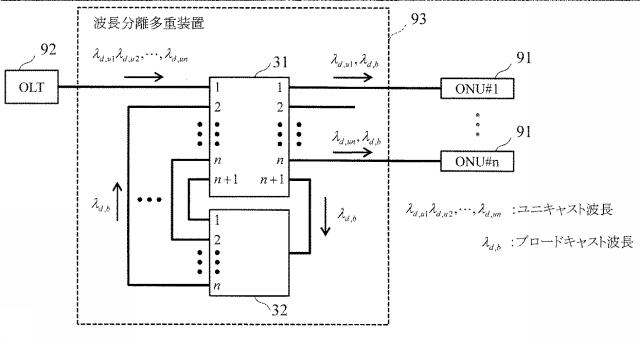 6449060-波長分離多重装置及び光通信システム並びに波長分離多重方法 図000006