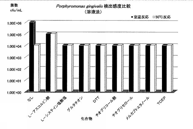 6449136-歯周病原因菌の分析方法 図000006