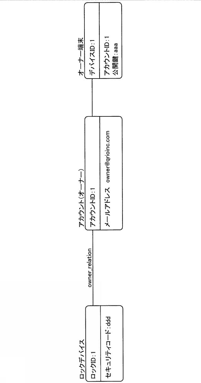 6450360-情報処理システム、通信装置およびプログラム 図000006