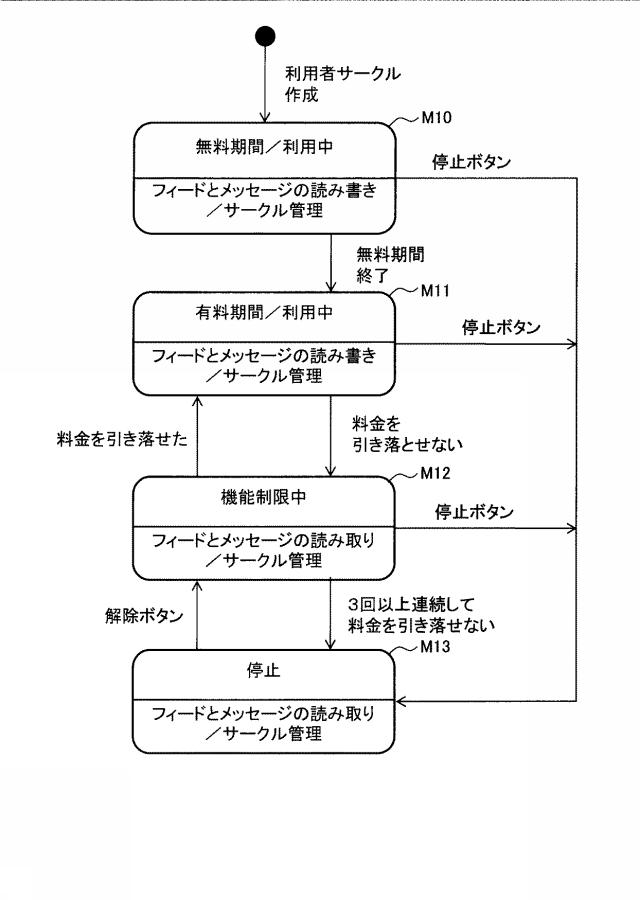 6451617-コミュニケーションアシストシステム、コミュニケーションアシスト方法およびプログラム 図000006