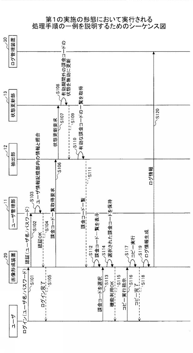 6455331-情報処理装置、情報処理システム、情報処理方法、及びプログラム 図000006