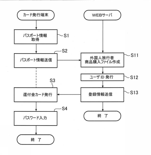 6457888-両替装置及びそれを備える税金還付システム 図000006