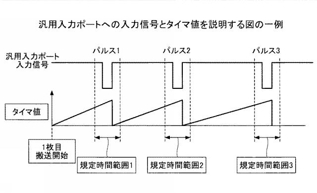 6459217-用紙搬送監視装置、画像形成装置 図000006