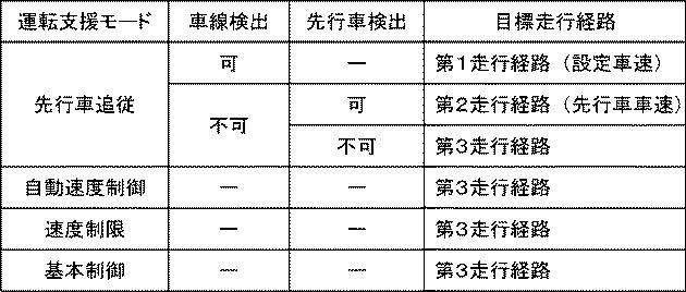 6460579-運転支援制御装置 図000006