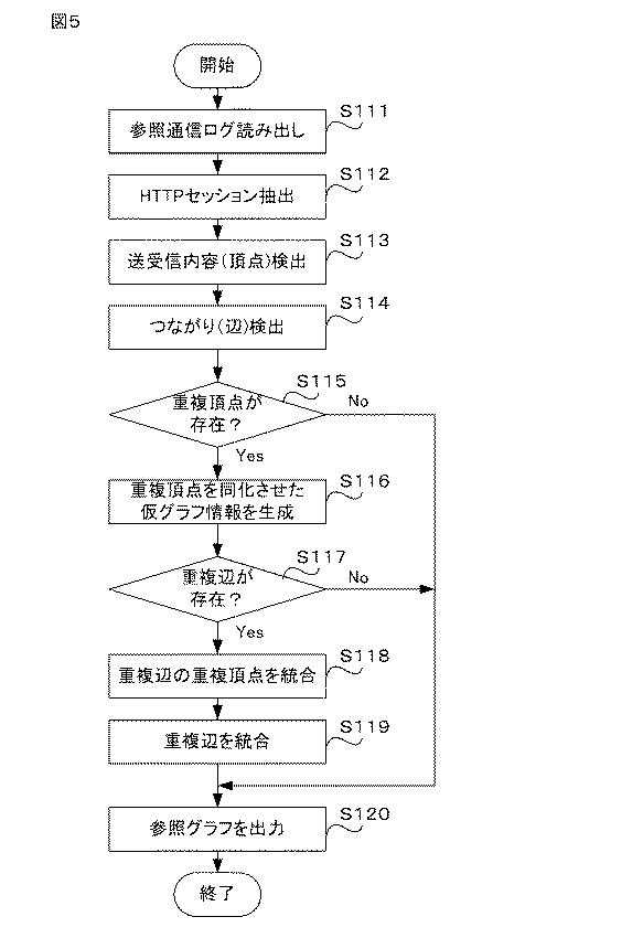 6467473-アプリケーション検査装置 図000006