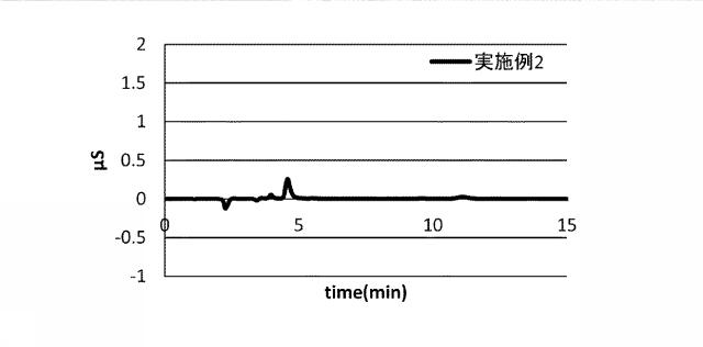 6469504-フッ化クロム（ＩＩＩ）水和物及びその製造方法 図000006