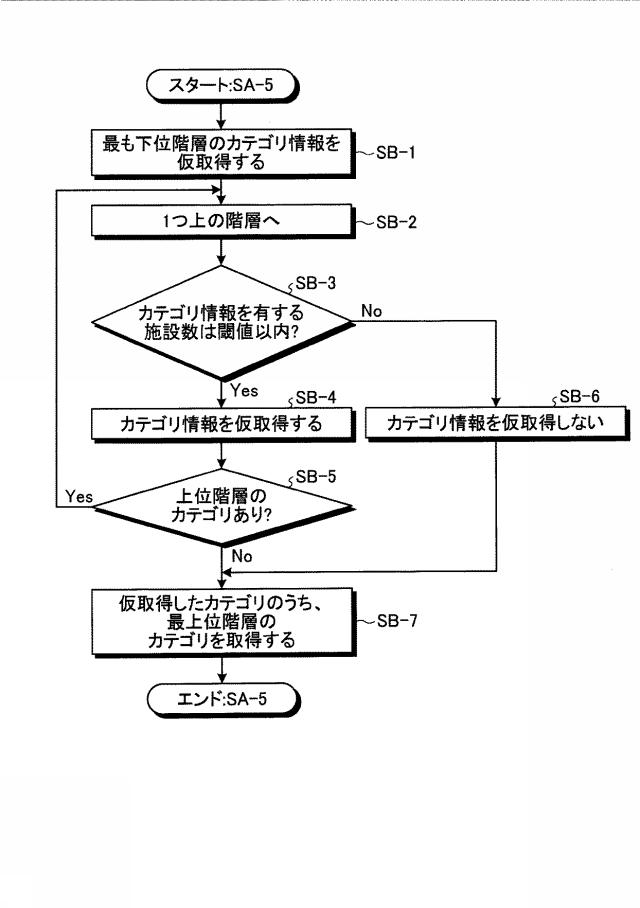 6470244-施設情報提供装置、施設情報提供システム、サーバ装置、端末装置、施設情報提供方法、およびプログラム 図000006