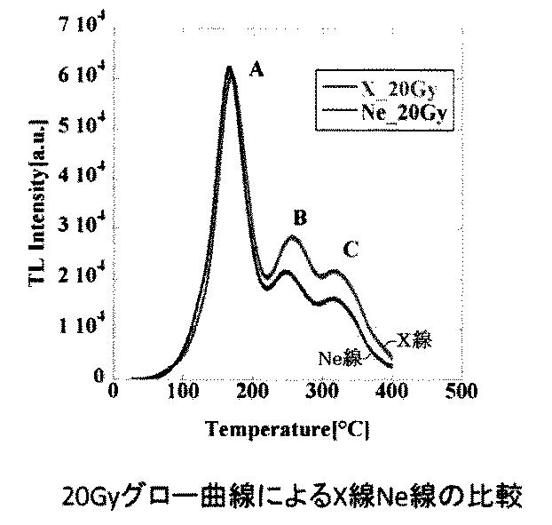 6471312-ＬＥＴを算出することにより線量分布測定を行う線量分布測定法 図000006