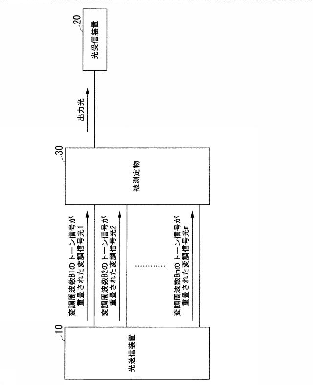 6475574-クロストーク推定システム及びクロストーク推定方法 図000006