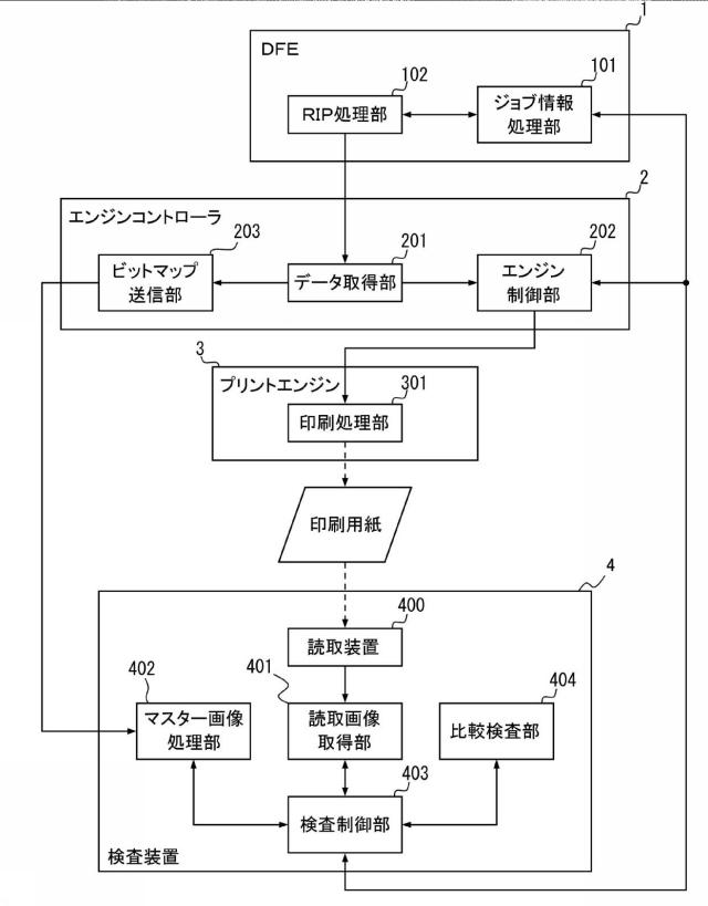 6477076-画像検査装置、画像形成システム、画像検査方法及び画像検査プログラム 図000006