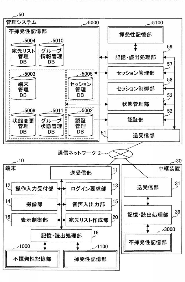 6477697-制御システム、通信システム、制御方法及びプログラム 図000006