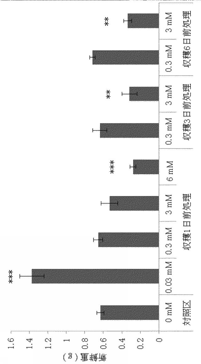 6487304-水耕栽培方法、葉菜類の製造方法、培養液、及び培養液製造方法。 図000006