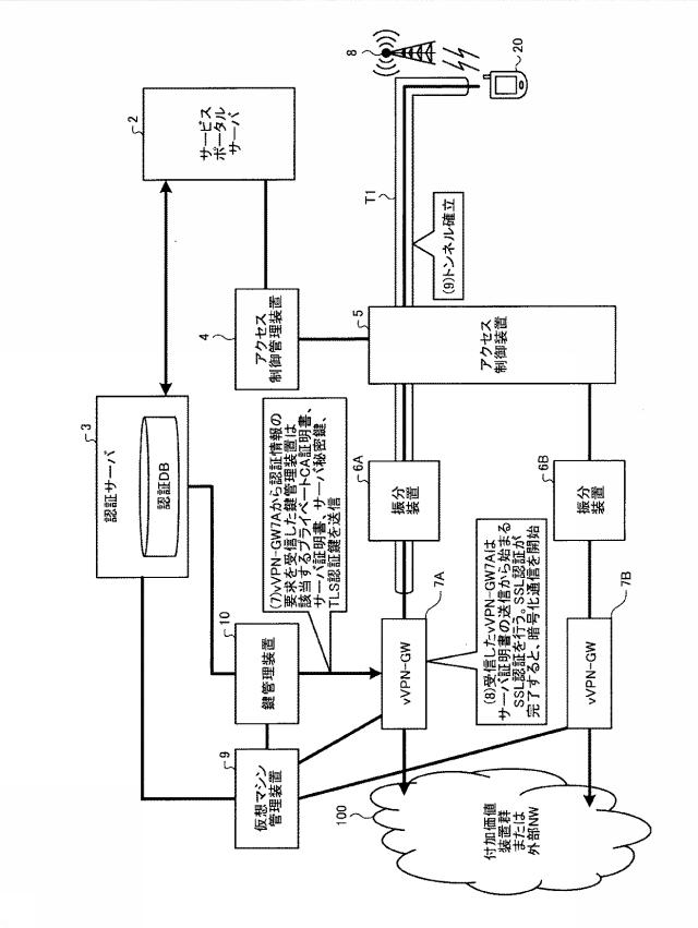 6487392-クライアント端末認証システム及びクライアント端末認証方法 図000006