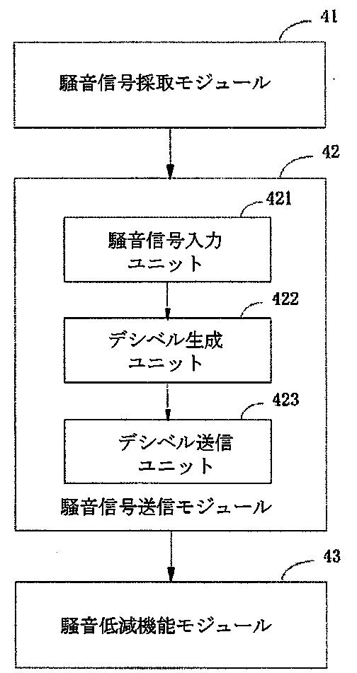 6489664-ヘッドセットの騒音低減方法及び装置 図000006