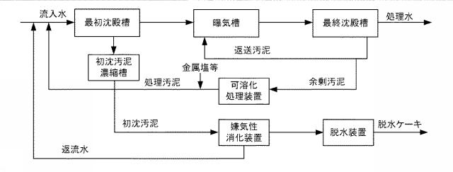 6490114-有機性廃水の生物処理方法 図000006