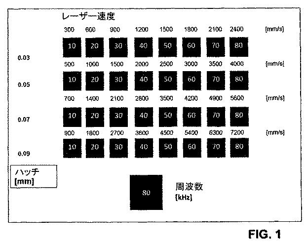 6492085-プラスチック成形用コンパウンド及びその使用 図000006