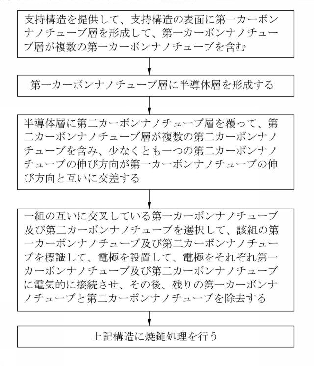 6492126-ナノトランジスタ 図000006