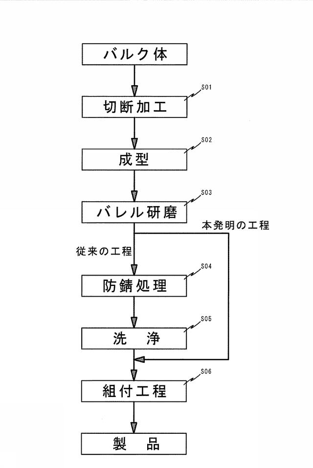 6493384-バレル研磨方法 図000006