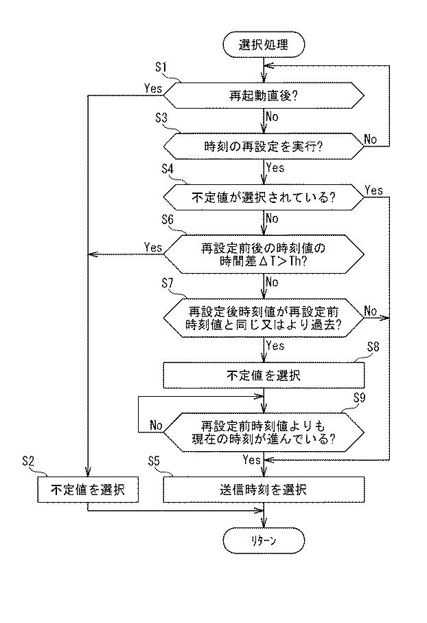 6493838-無線通信機、及び制御装置 図000006