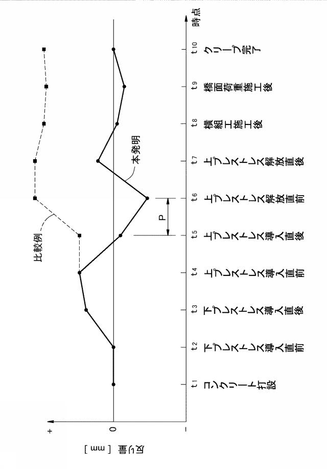 6494407-ＰＣ桁の製造方法 図000006