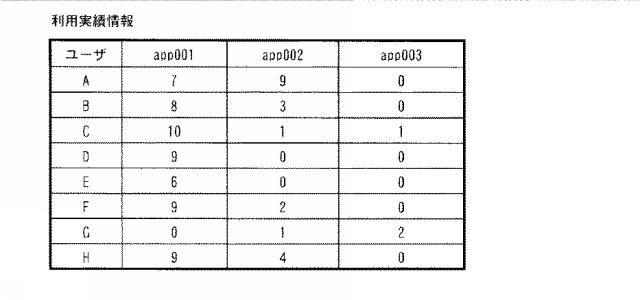 6500377-情報処理装置及びプログラム 図000006