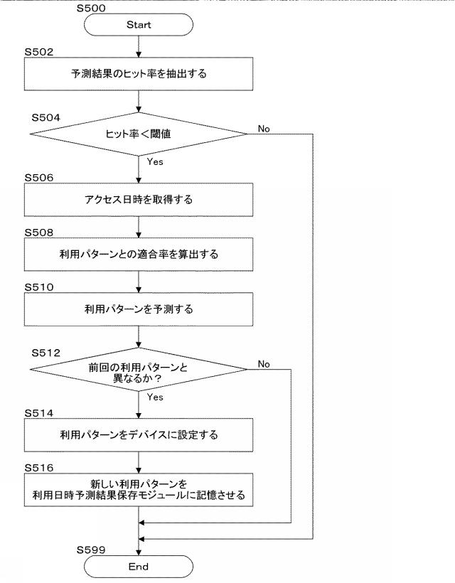 6500521-情報処理装置及び情報処理プログラム 図000006