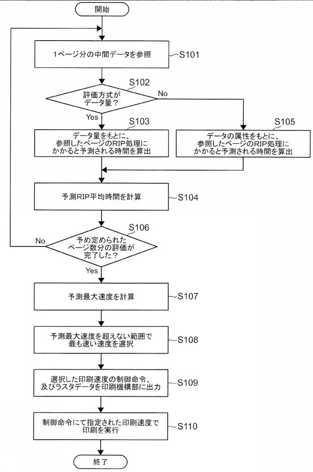 6503827-印刷制御装置、印刷装置及びプログラム 図000006