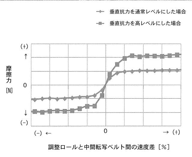 6503833-画像形成装置 図000006