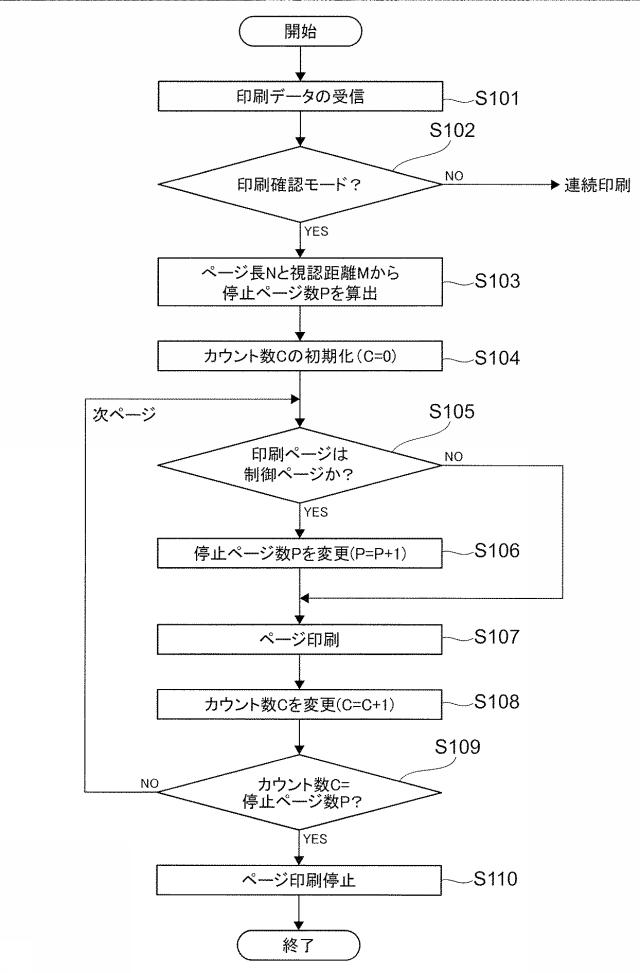 6503858-印刷装置、印刷システム及びプログラム 図000006