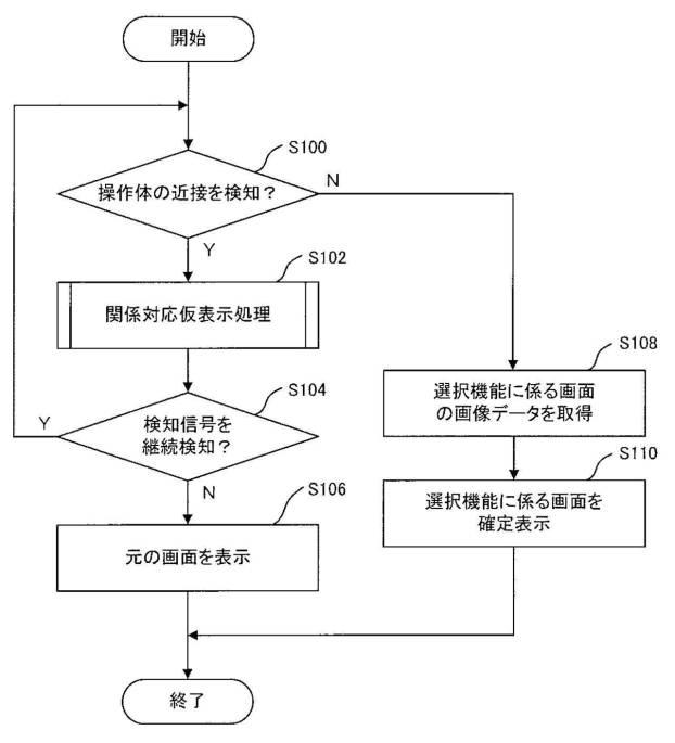 6504238-表示制御装置及びプログラム 図000006