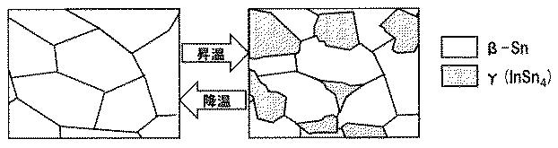 6504401-はんだ合金およびそれを用いた実装構造体 図000006