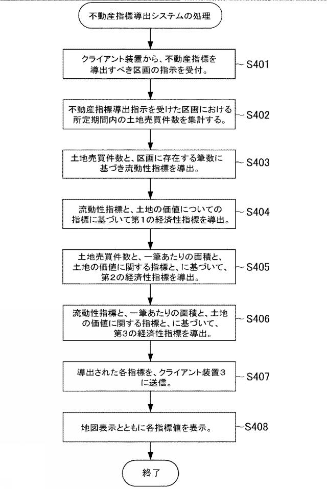 6506017-不動産指標導出システム、不動産指標導出方法およびプログラム 図000006