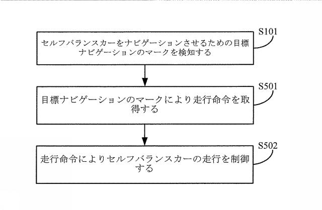 6506832-セルフバランスカーの制御方法、装置、プログラム及び記録媒体 図000006