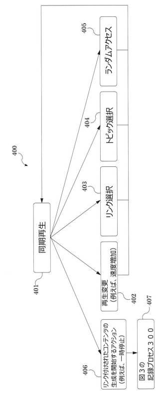 6507786-会議再生方法、メディアストリーム取得方法及びプログラム 図000006