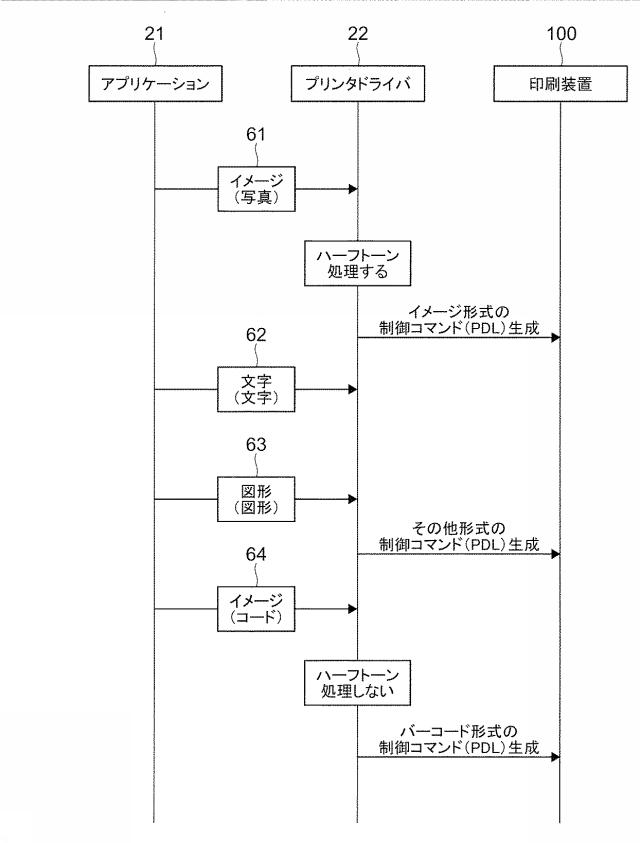 6507809-印刷指示装置、印刷システム及びプログラム 図000006