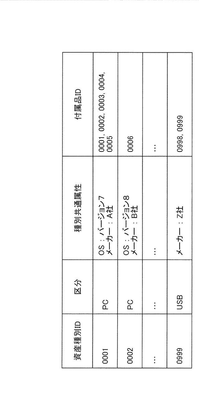 6507880-資産管理装置、資産管理システム及びプログラム 図000006